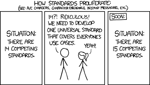 There are now 15 competing standards